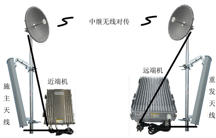 凉山智能无线拉远移频中继直放站近端机远端机